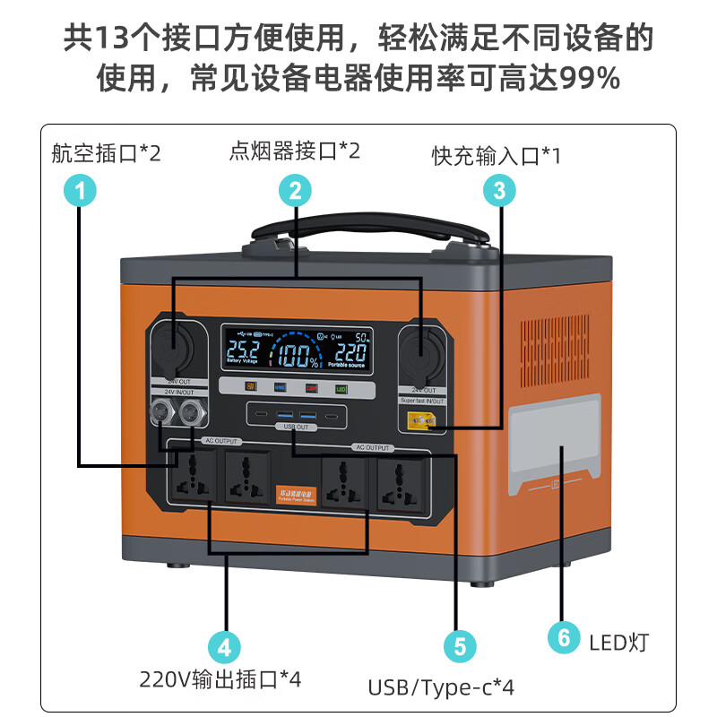 特锐锶 户外移动电源2000W【存2.8度】220V大容量便携自驾游露营房车户外储能家用应急蓄电池快充 220V【存2.8度电】2000W户外电源