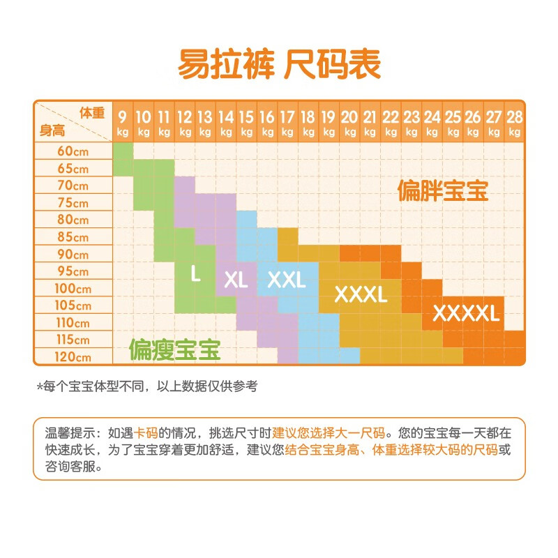 爸爸的选择拉拉裤极薄2.0轻薄透气学步裤男女通用棉柔干爽拉拉裤 2.0拉拉裤XXXL38片