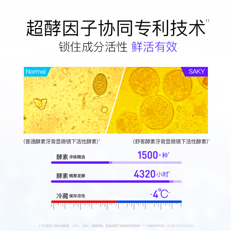 舒客爆款酵素牙膏去黄亮白清新口气护龈舒敏红花清火多种功效家庭装 多功效爆款酵素牙膏组合