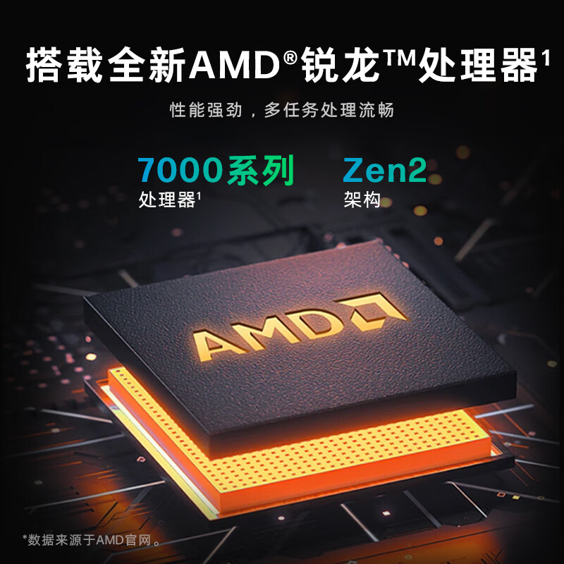 2025年一体机电脑十大品牌排行榜:这10款超薄高效,办公娱乐无敌-图片6