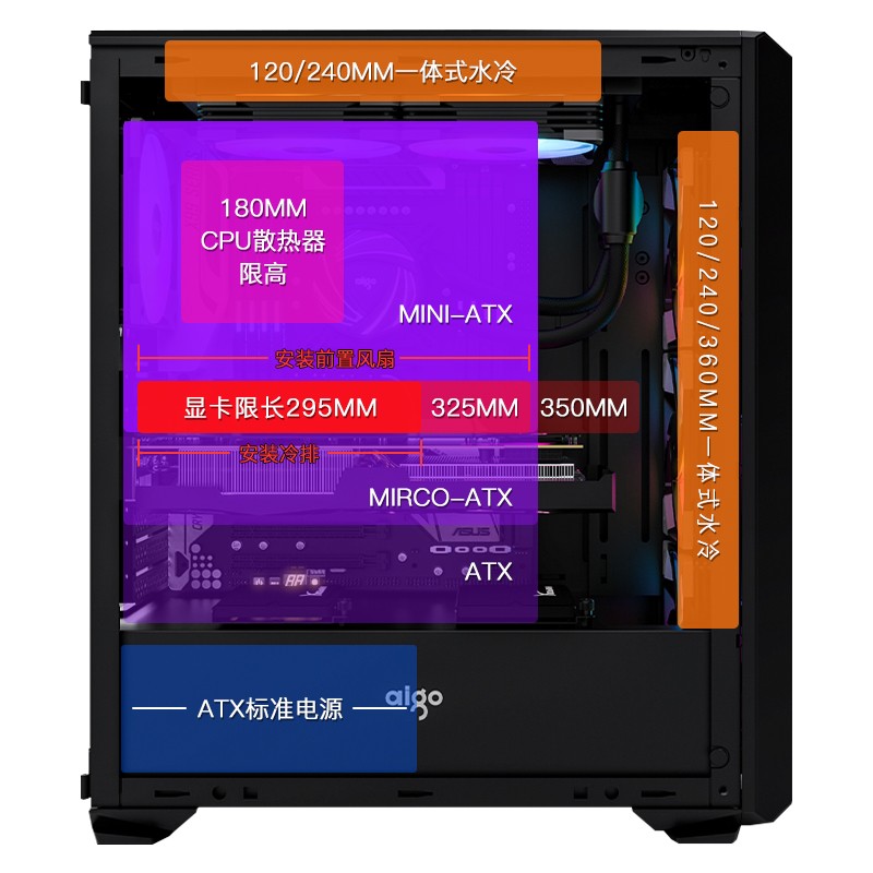 爱国者（aigo）YOGO M3 PRO 黑色 游戏鞋盒电脑机箱 ATX主板/360冷排/侧拉式钢化玻璃/5V3针主板同步
