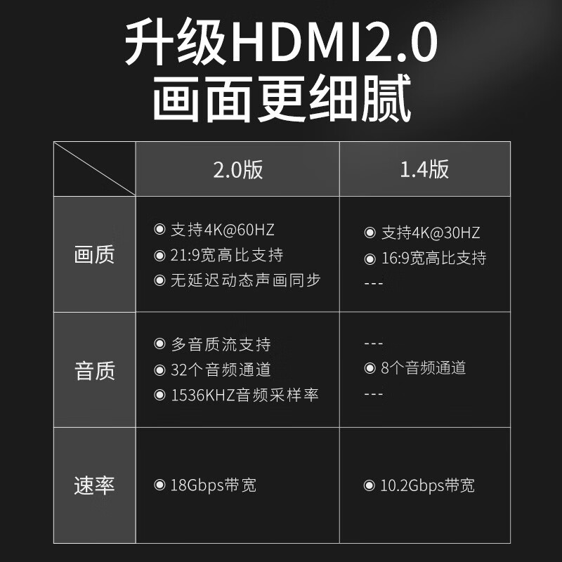 优越者(UNITEK)HDMI延长器转接头 母对母高清连接头4K2.0版 HDMI线对接头直通头串联延长线 Y-A013