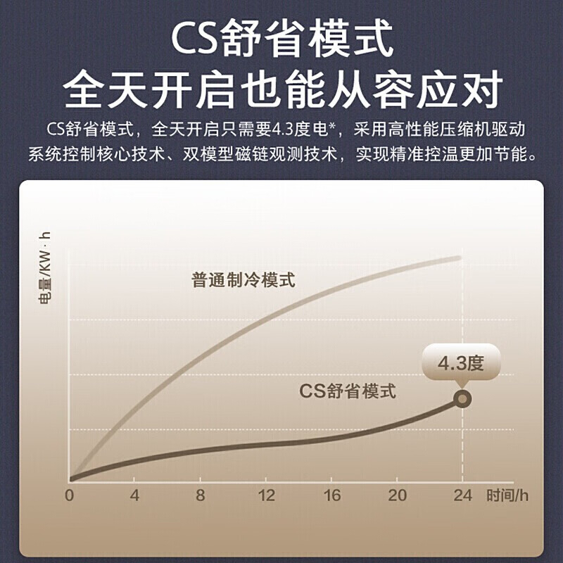 美的(Midea) M睿1.5匹 新一级智能家电 变频制热取暖器暖风机 壁挂式空调挂机 KFR-35GW/BP3DN8Y-YA102(1) 