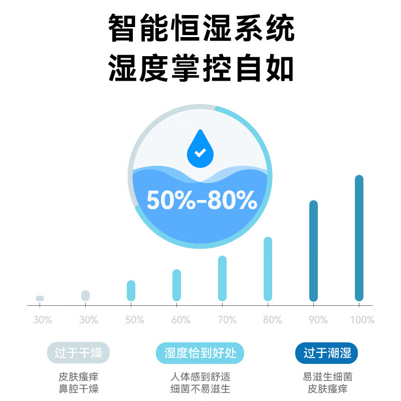 小熊JSQ-C40N3加湿器 - 让空气清新舒适