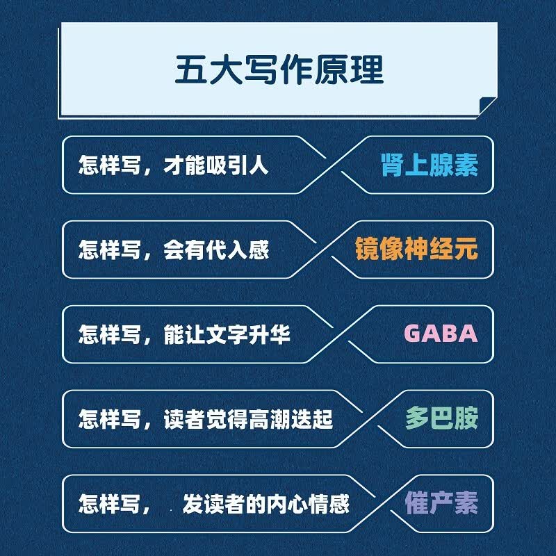 写作脑科学：屠龙的高效写作指南（图灵出品）详情图
