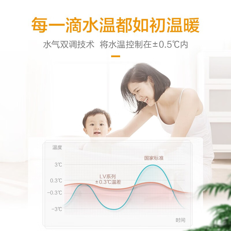 统帅（Leader）海尔出品 12升液化气燃气热水器 变频恒温 智能分段燃烧 三重防冻 煤气热水器JSQ22-12LV(20Y)