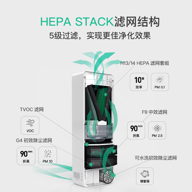 艾泊斯AC-260新风系统怎么样，真实反馈，助你了解真相！