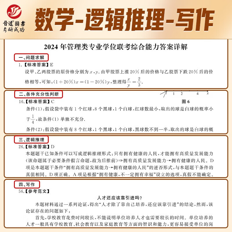 2025管理类联考MBA MPA历年真题管综199英语二204真题真练组合 含答案解析 晋远图书