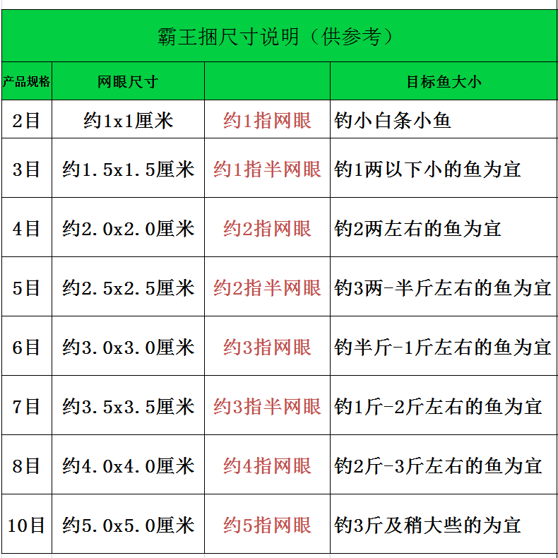 novo one撒网手抛网飞盘式撒网鱼网  霸王捆捕鱼网钓鱼网神器捞鱼白条