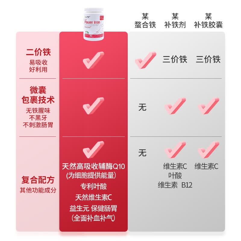 Elite Nutrition德国益力德铁元片红铁补铁补气血铁元素女性孕妇改善贫血*60粒