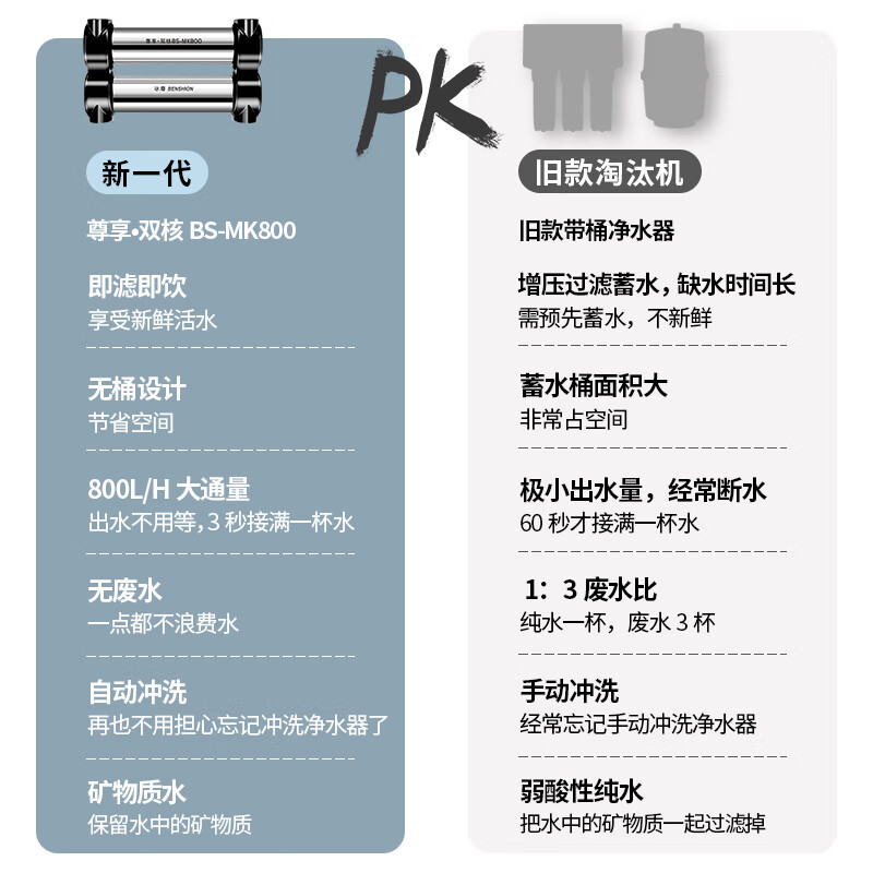 冰尊（BENSHION）净水器家用直饮厨房净水器母婴版弱碱性厨下式超滤机大通量自来水过滤器MK800 套餐一(标配)官方标配+安装+材料