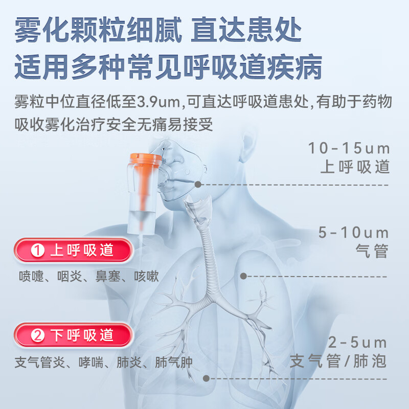 维德(WELLDAY)雾化器家用雾化机医用儿童成人老人空气压缩式雾化仪含面罩 【口碑款】压缩出雾KE-W21