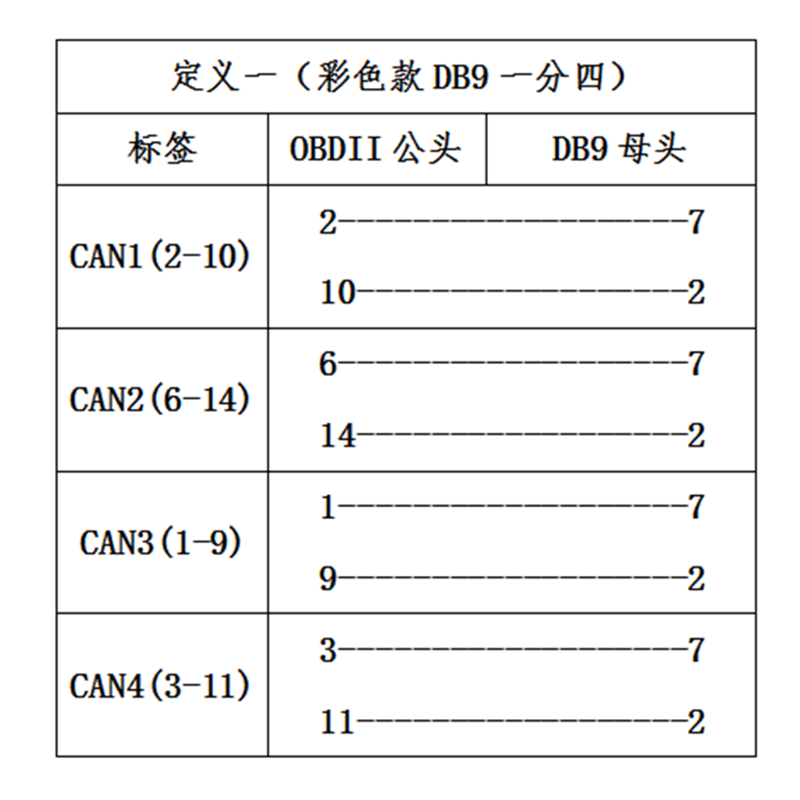 定义一(彩图db9一分四)