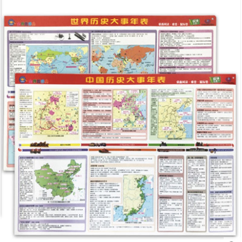 防水双面桌面阅读 高清 中国世界地理地图地形历史大事年表鼠标垫桌垫防水三合一小尺寸地理百科知识撕不烂初中小学生用中华地图 【世界+中国历史大事年表】2张