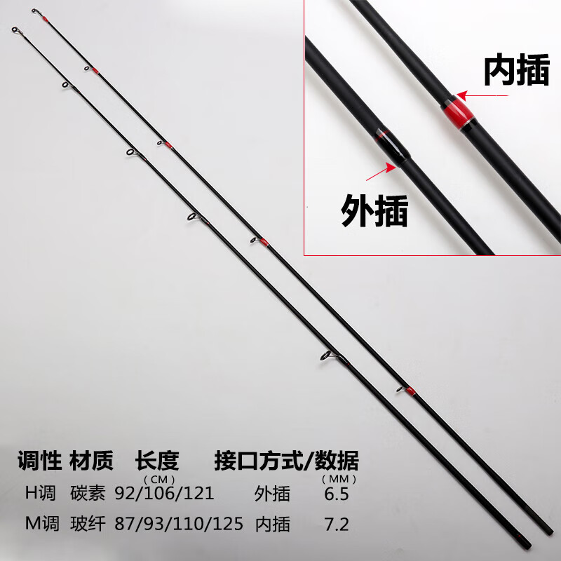 娂奾稍配节路亚桥竿稍玻纤软尾岸筏钓杆梢杆稍微铅船钓梢 h调106cm外