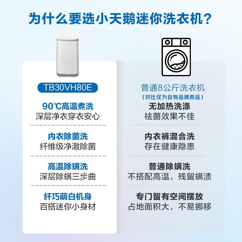 小天鹅洗衣机tb80v20和tb80v320（小天鹅TB30VH80E洗衣机确实很垃圾吗）