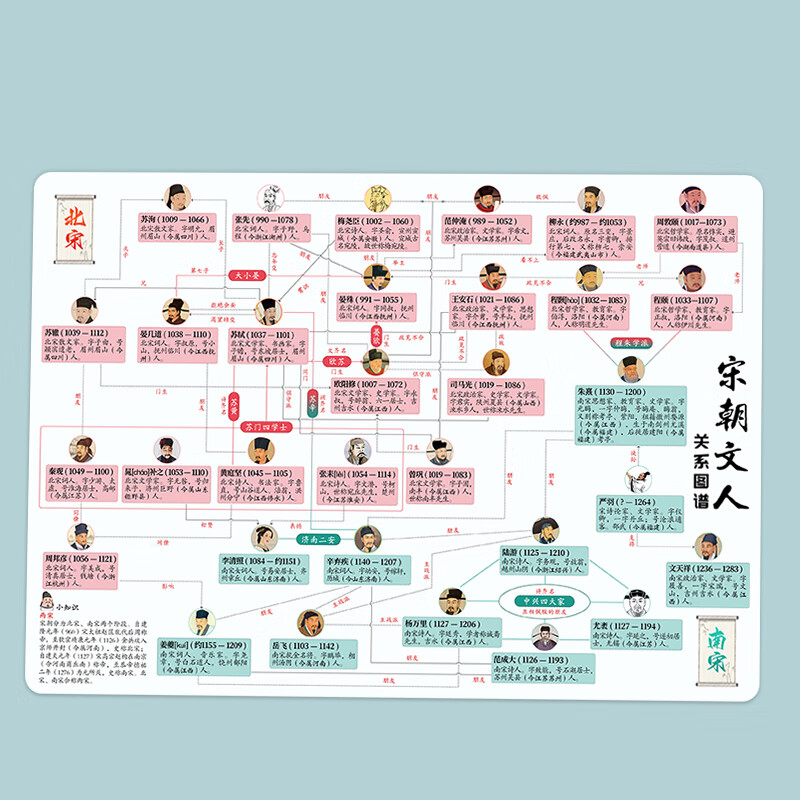 简介宋词简介唐宋朝的那些诗人四大名著思维导图 宋朝文人 关系图谱