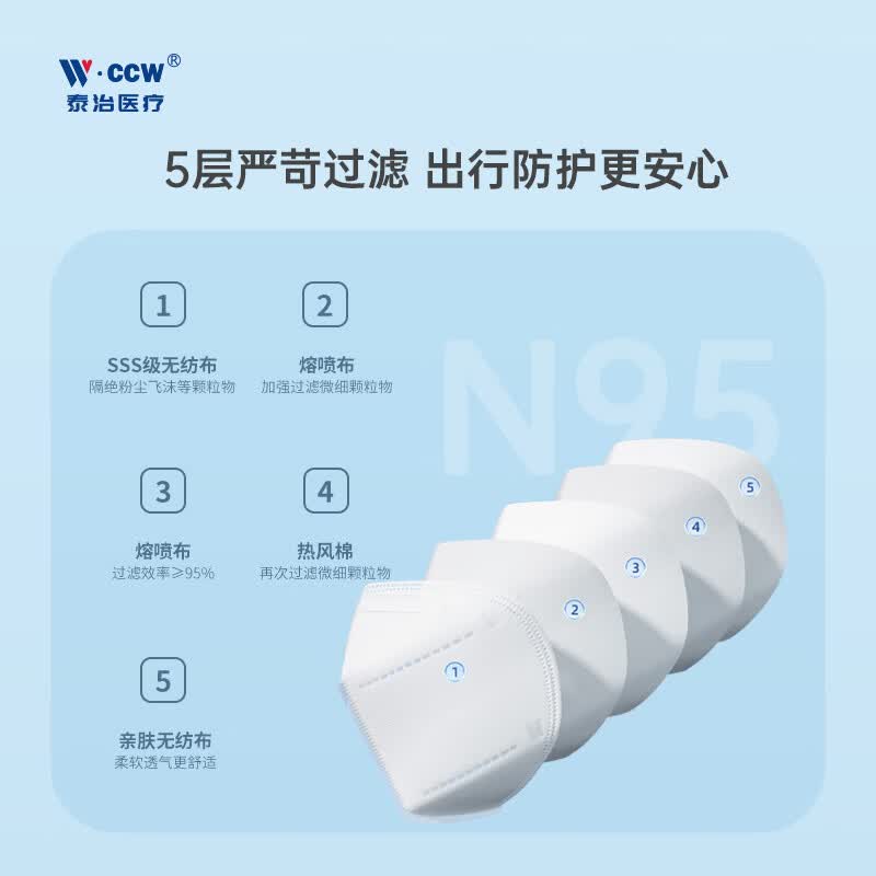 泰治医疗N95医用防护口罩5层灭菌级独立包装双熔喷防病毒流感防尘防晒口罩 5层【医用独立包装】家庭必备40只