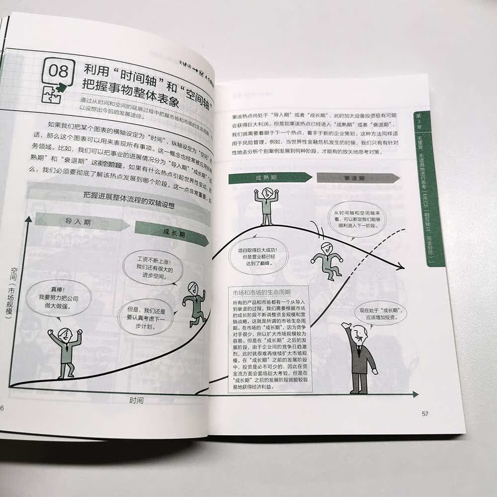 零基础 逻辑思维笔记详情图