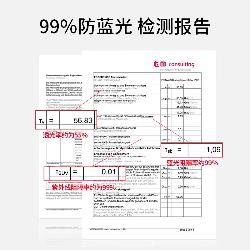 prisma普利索德国品牌防蓝光眼镜夹片看手机电脑缓解疲劳护目镜近视眼镜 CP709【99%防护】夜间/术后恢复