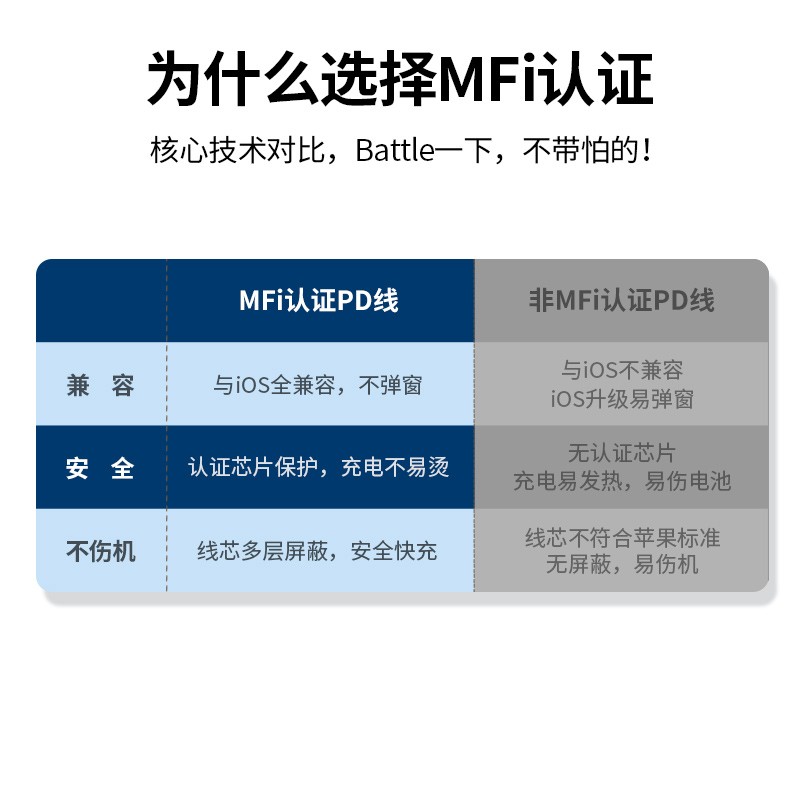 绿联 MFi认证苹果快充PD20W数据线通用iPhone13/12Pro/11手机Type-C to Lightning充电线USB-C充电器快充头