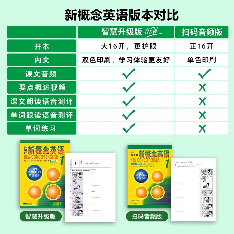 【新华书店】新概念英语全套 智慧升级版 教材含音频 学生用书 朗文外研社外语学习教材 新概念英语1(教材+练习册+词汇+语法)