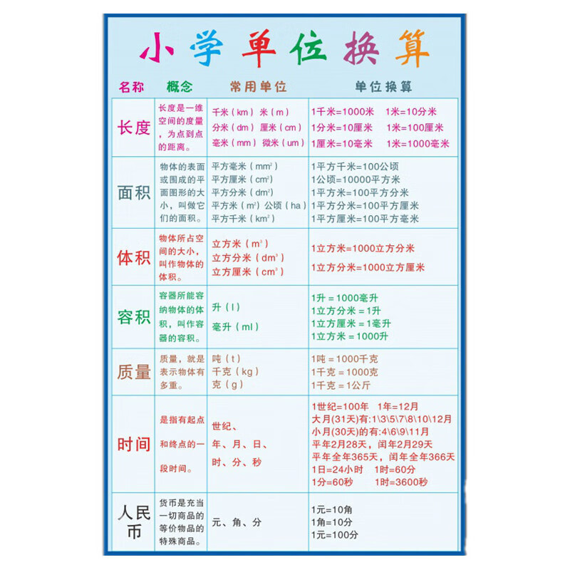 换算表 相关京东优惠商品排行榜 4 价格图片品牌优惠券 虎窝购