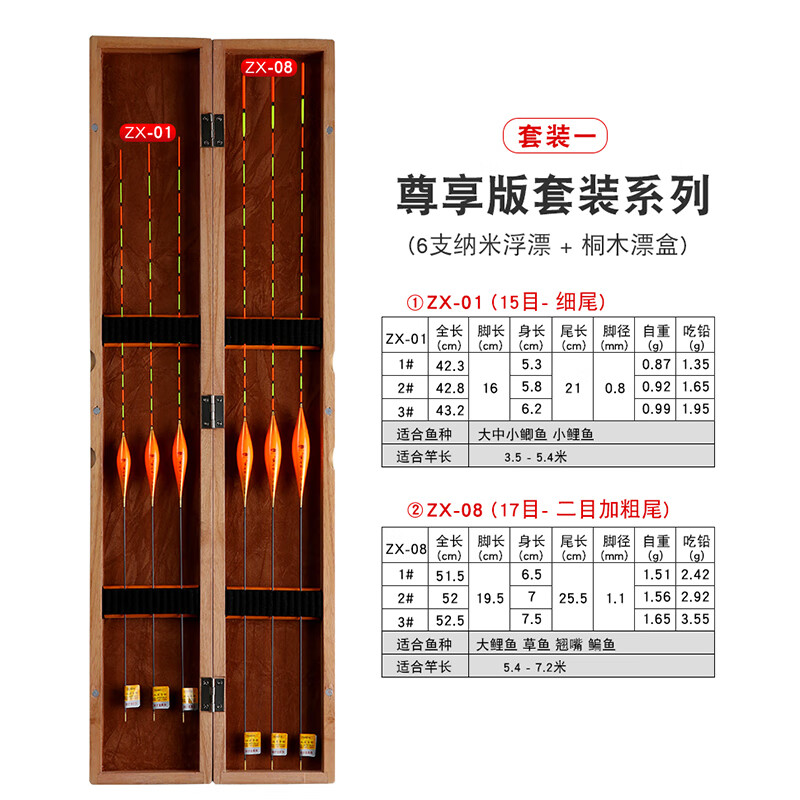 黃金眼 尊享版組合套裝混養(yǎng)競(jìng)技魚漂黑坑鯉魚醒目浮漂高靈敏鯽魚醒目加粗 黃金眼尊享版套裝一 6支漂+木漂盒