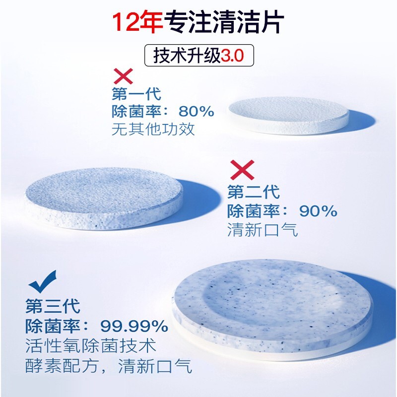 雅克菱 假牙清洁片 清洗假牙全口半口义齿假牙泡腾片 清洗清洁剂去污渍 120片送假牙盒假牙刷