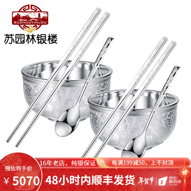 投资收藏价格变化趋势|投资收藏价格走势图