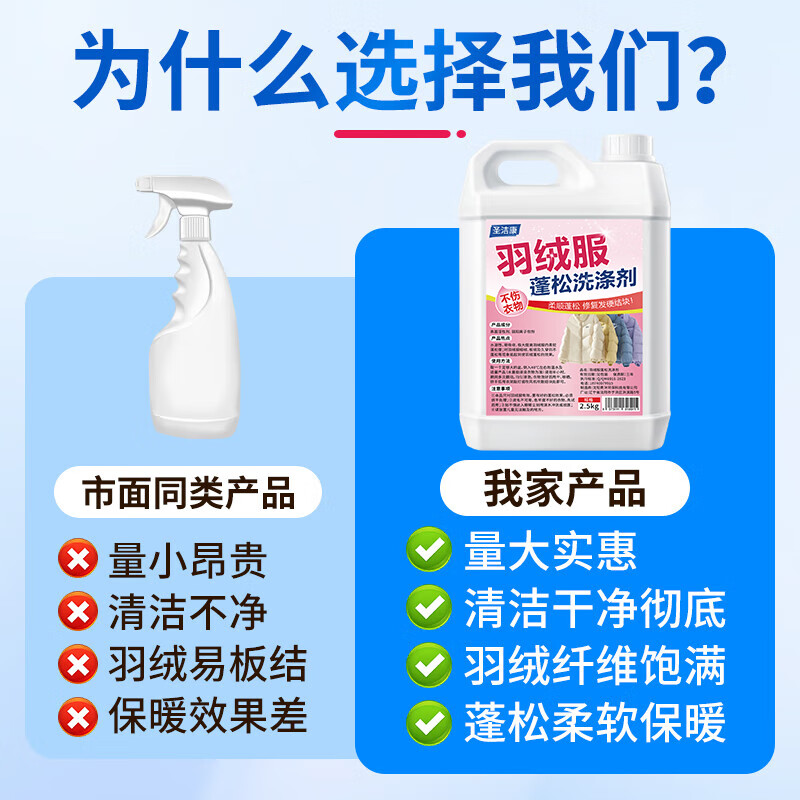 圣洁康 羽绒服蓬松洗涤剂洗衣机专用 棉袄清洗剂去污防结块干瘪恢复缩水 羽绒服蓬松剂2.5kg*1桶