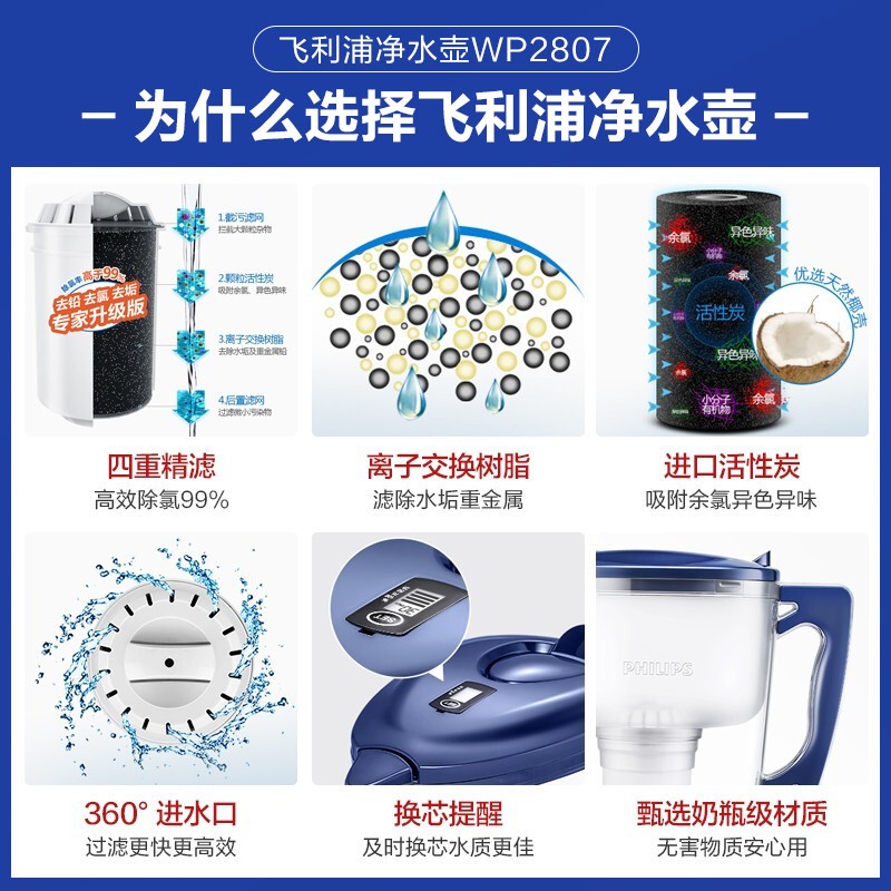 飞利浦（PHILIPS）净水壶 家用滤水壶 厨房自来水过滤净水器 WP2807 一壶九芯套装（含附件）