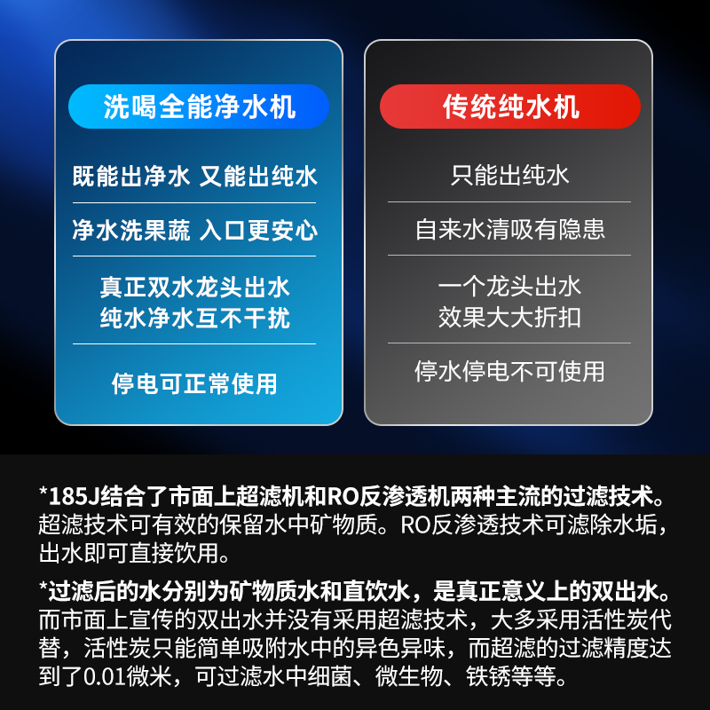 沁园净水器家用直饮超滤+RO反渗透净水机过滤器双膜五级纯水机 RU-185J