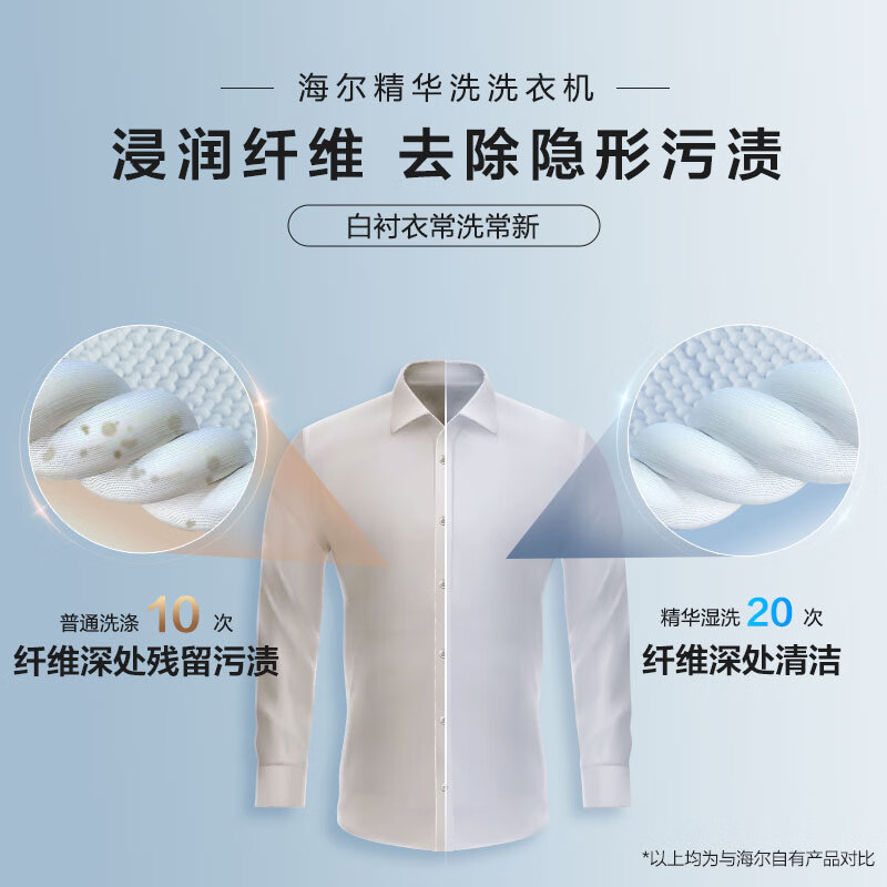 海尔（Haier）10KG洗烘套装SL6+81滚筒洗衣机怎么样？全面解析在此！-图片5