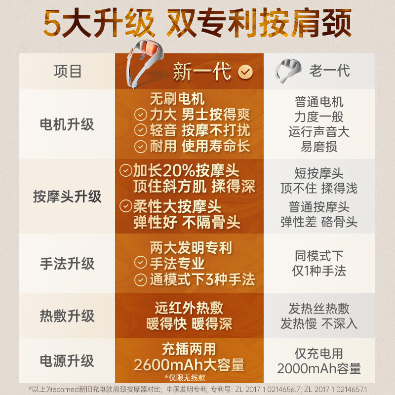 按摩枕推荐哪些？公认最建议买这6款：好评率99%-图片1