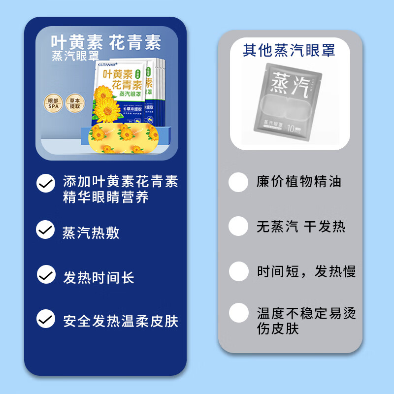 顾甜叶黄素花青素热敷蒸汽眼罩加热遮光睡眠眼罩自发热男女通用 30片-新升级草本高效护眼
