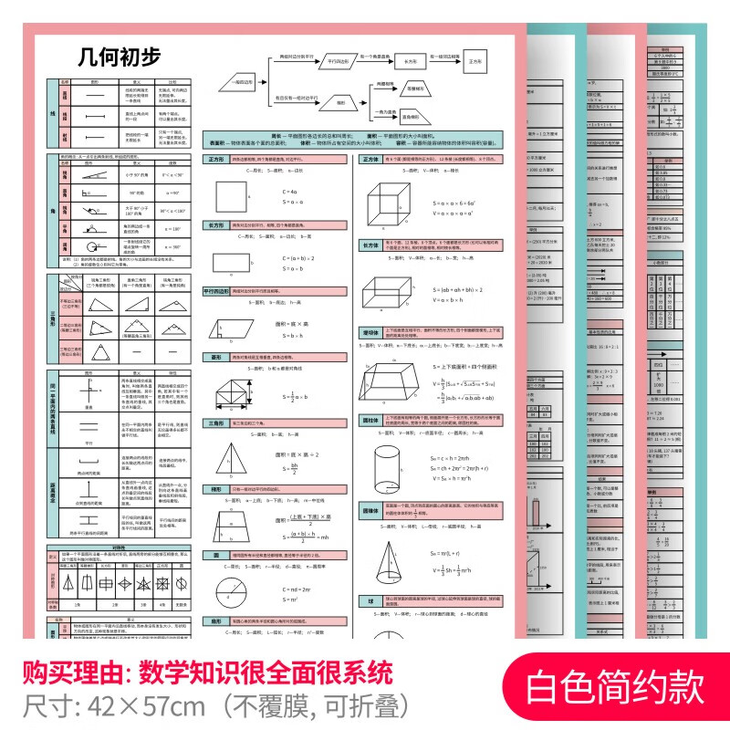 创京懿选小学生数学公式大全表 小学数学知识点大全公式集锦挂图小