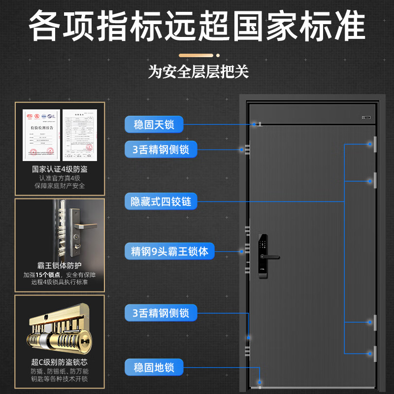 甲级防盗门哪个品牌靠谱？测评这3款安全防爆实力派-图片3