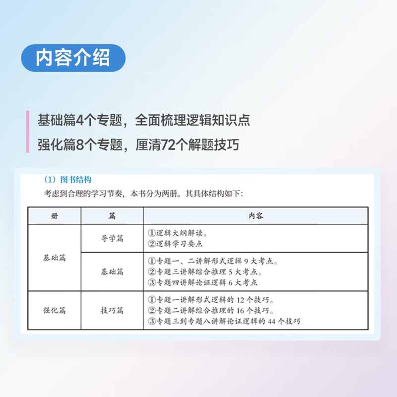2025李焕逻辑72技管理类与经济类联考综合能力考研199管综396经综MBA MPA MPAcc MEM搭王诚赵鑫全