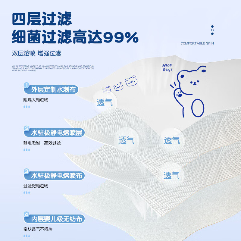 万宝绿 儿童口罩kn95一次性口罩3D立体0-3岁3-6岁6-12岁独立包装婴幼儿宝宝保暖透气黑白色 120只【五色混搭】KN95透气款 【8-12岁儿童】独立包装