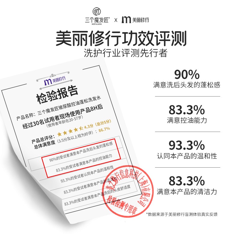 三个魔发匠玻尿酸控油蓬松洗发水 洗护套装头皮补水舒痒男女士氨基酸洗头膏 控油 400ml*1瓶 送补充装洗发水