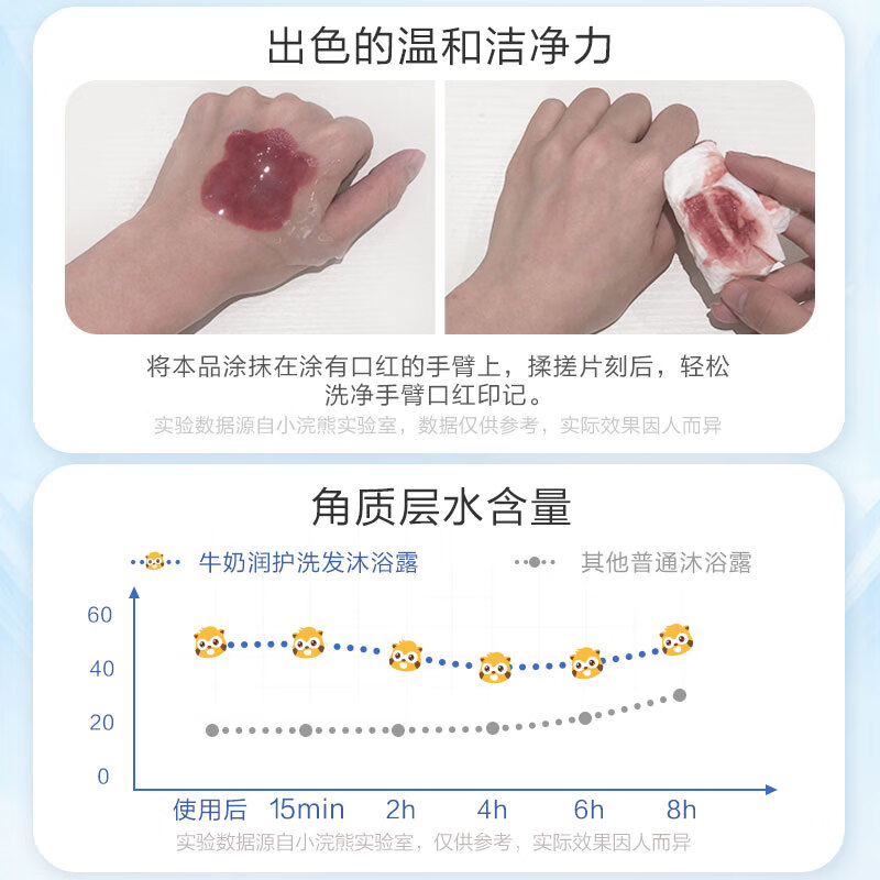 小浣熊 儿童沐浴露洗发水二合一大瓶装洗澡乳宝宝洗护滋润 牛奶润护洗发沐浴露1.15L