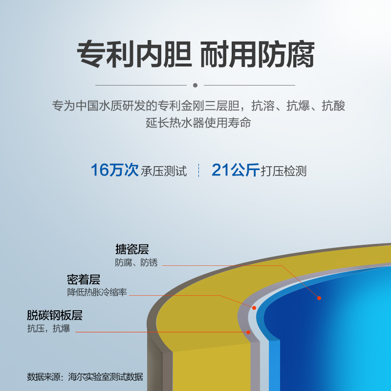 海尔（Haier）200升家用立式电热水器 3000W速热圆桶落地式大户型大水量商用全屋供水储水热水器 ES200F-LC