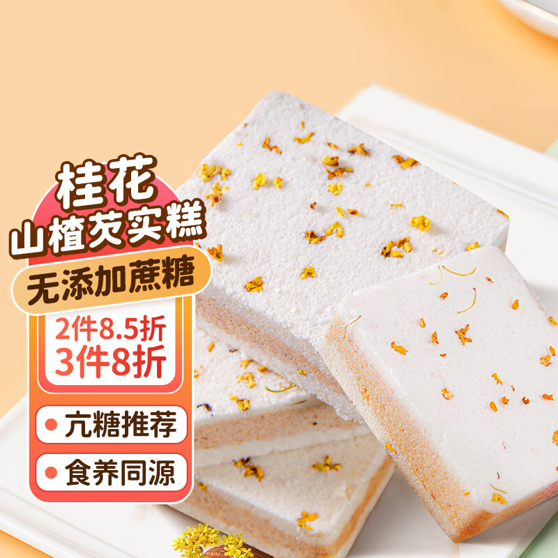 查看糕点点心历史价格|糕点点心价格走势