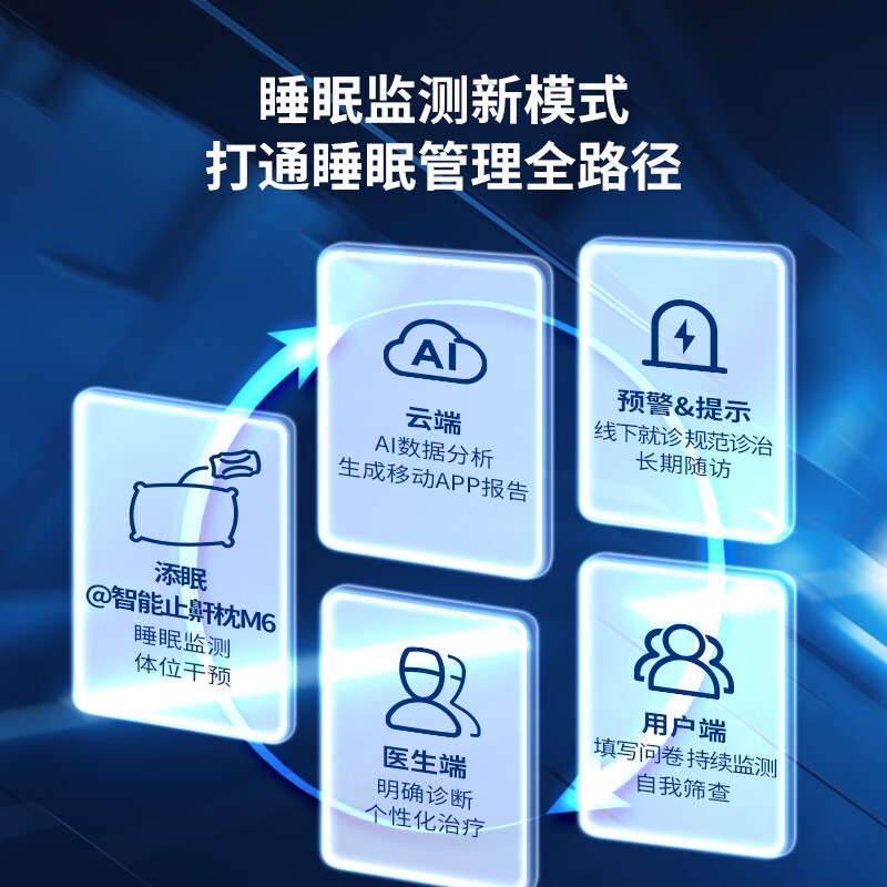 Nitetronic添眠智能止鼾枕M6旗舰 重鼾呼吸暂停打鼾打呼噜神器(体位干预枕) 添眠止鼾枕M6旗舰款 全年价保 单只