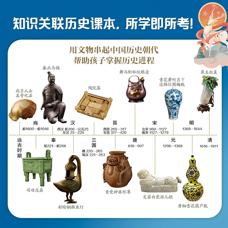 这个历史太有趣（套装共8册）中国国家博物馆第一代讲解员齐吉祥，专为孩子而写的一套中国历史书