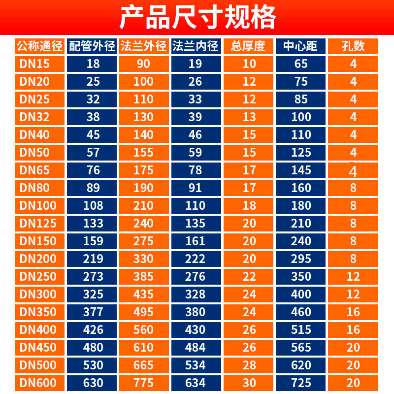 平焊法兰盘pn10焊接法兰dn25 50 65 80 100 pn代表压力 dn代表规格