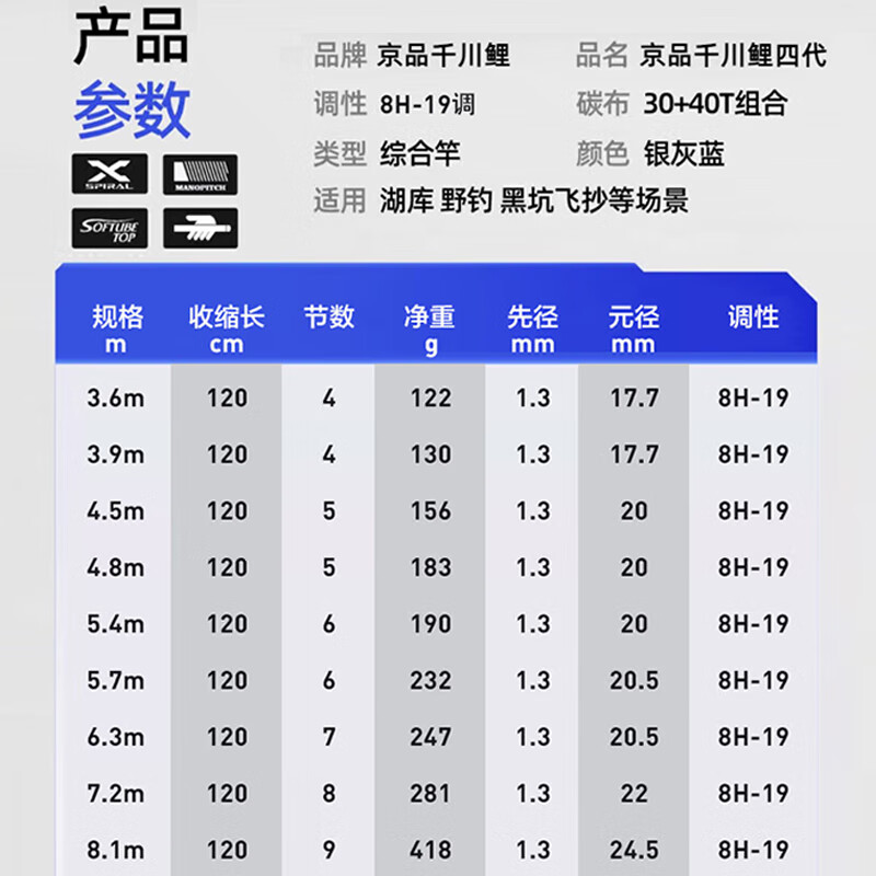 京品千川鲤千川鲤四代4代官方鱼竿手竿十大旗舰品牌鲫鱼竿综合竿钓鱼竿套装 4.5m 5H28调超轻仅105g 首购礼包 原装竿稍+钓鱼大礼包