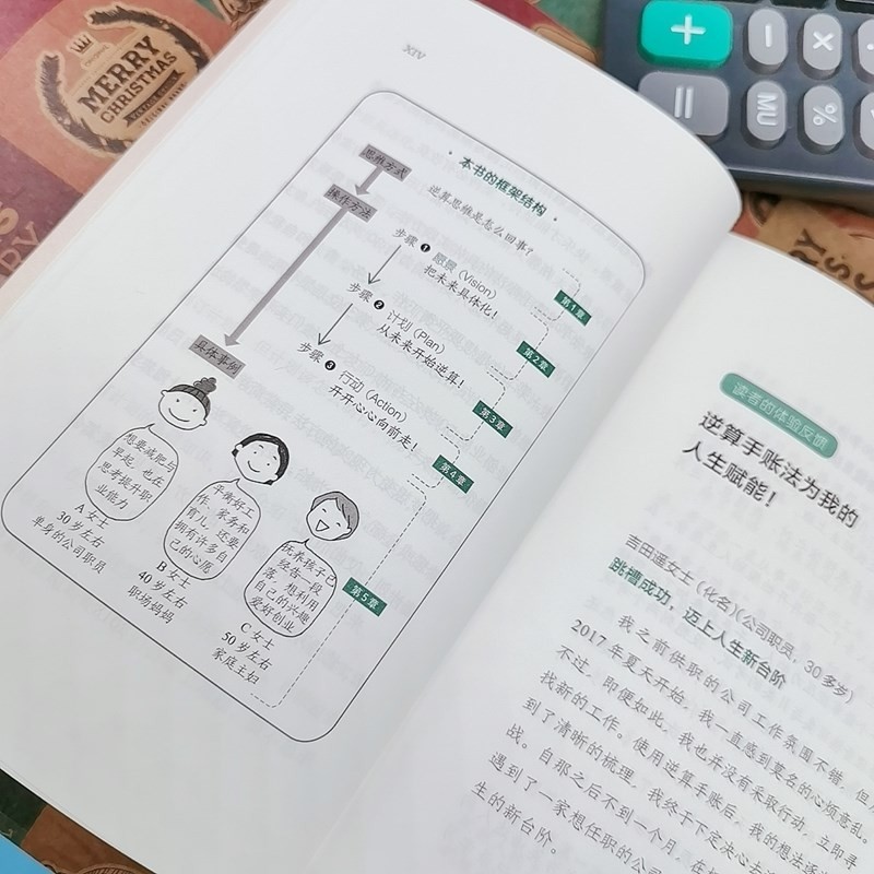逆算手账：以终为始的圆梦计划详情图