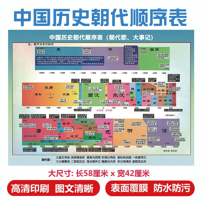 中国历史朝代顺序表 挂图墙贴演化顺序中国历史挂图